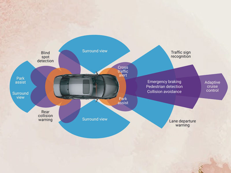 3d modeling in cars, 3d printed cars, abs, ads, advanced driving, advanced driving assistance, ai in cars, ar dashboards, artificial intelligence in cars, Auto42, drift control, heads up display, holographic dashboards, hud in card, new tech in automobile industry, new tech in cars, unique tech in cars, variable drift control, Volkswagen xl1